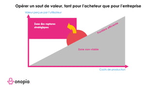 Zone des ruptures
stratégiques
Frontière efficiente
Zone non-viable
Coûts de production
Valeur perçue par l’utilisateur
Opérer un saut de valeur, tant pour l’acheteur que pour l’entreprise
 
