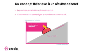 • Reconstruire la définition même du produit,
• Construire de nouvelles règles et frontières de son marché.
Du concept théorique à un résultat concret
 
