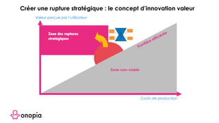 Zone des ruptures
stratégiques
Frontière efficiente
Zone non-viable
Coûts de production
Valeur perçue par l’utilisateur
Créer une rupture stratégique : le concept d’innovation valeur
 