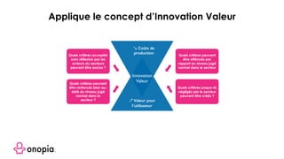 ↘ Coûts de
production
Valeur pour
l’utilisateur
Innovation
Valeur
Applique le concept d’Innovation Valeur
Quels critères acceptés
sans réflexion par les
acteurs du secteurs
peuvent être exclus ?
Quels critères peuvent
être renforcés bien au-
delà du niveau jugé
normal dans le
secteur ?
Quels critères peuvent
être atténués par
rapport au niveau jugé
normal dans le secteur
Quels critères jusque-là
négligés par le secteur
peuvent être créés ?
 