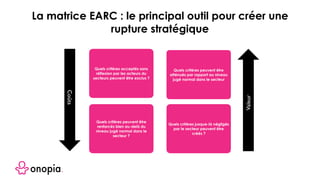 La matrice EARC : le principal outil pour créer une
rupture stratégique
Quels critères acceptés sans
réflexion par les acteurs du
secteurs peuvent être exclus ?
Quels critères peuvent être
renforcés bien au-delà du
niveau jugé normal dans le
secteur ?
Quels critères peuvent être
atténués par rapport au niveau
jugé normal dans le secteur
Quels critères jusque-là négligés
par le secteur peuvent être
créés ?
Coûts
Valeur
 
