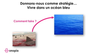 Donnons-nous comme stratégie…
Vivre dans un océan bleu
Comment faire ?
 