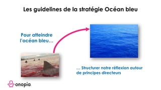 Les guidelines de la stratégie Océan bleu
Pour atteindre
l’océan bleu…
… Structurer notre réflexion autour
de principes directeurs
 