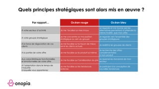Par rapport… Océan rouge Océan bleu
À votre secteur d’activité Je me focalise sur mes rivaux
Je regarde et me tourne vers les
alternatives permettant d’atteindre la
même finalité que mon offre
À votre groupe stratégique
Je me concentre sur ma position
stratégique au sein du groupe
Je regarde vers l’ensemble des
groupes stratégiques
À la force de négociation de vos
clients
Je me focalise sur la façon de mieux
servir les clients actuels
Je redéfinis les groupes de clients
À la portée de votre offre Je me focalise sur le produit lui-même
Je recherche des offres
complémentaires  
à mon produit
Aux caractéristiques fonctionnelles  
et émotionnelles de votre offre
Je me focalise sur l’amélioration du prix
Je repense les standards de mon
secteur
À l’adaptation dans le temps de
l’industrie  
à laquelle vous appartenez
Je me focalise sur les tendances
externes
Je participe à la conception de
nouvelles tendances
Quels principes stratégiques sont alors mis en œuvre ?
 