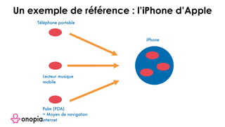 Téléphone portable
Lecteur musique
mobile
Palm (PDA)
= Moyen de navigation
internet
iPhone
Un exemple de référence : l’iPhone d’Apple
 