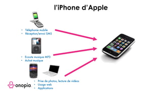 • Téléphonie mobile
• Réception/envoi SMS
• Ecoute musique MP3
• Achat musique
• Prise de photos, lecture de vidéos
• Usage web
• Applications
l’iPhone d’Apple
 