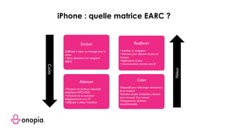 iPhone : quelle matrice EARC ?
Exclure
•Difficulté à taper un message avec le
clavier
• Menu déroulant à la navigation
difficile
Atténuer
•Transport de plusieurs dispositifs
(téléphone+MP3+PDA)
• Nécessité de se connecter
obligatoirement à un PC
• Difficulté à utiliser l’interface
Renforcer
• Interface et navigation
• Mémoire pour disposer de plus de
musique
• Applications et jeux
• Communication internet sans fil
Créer
•Dispositif pour télécharger directement
de la musique
•Interface simple d’utilisation, intuitive,
sans nécessité d’un manuel
•Pictogrammes aisément
compréhensibles
Coûts
Valeur
 