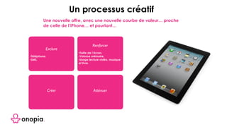 Une nouvelle offre, avec une nouvelle courbe de valeur… proche
de celle de l’iPhone… et pourtant…
Un processus créatif
Exclure
•Téléphone,
•SMS.
Atténuer
Renforcer
•Taille de l’écran,
•Volume mémoire,
•Usage lecture vidéo, musique
et livre.
Créer
 