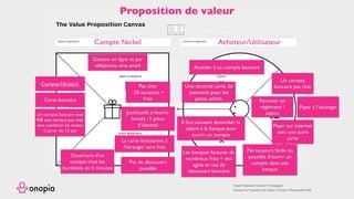 Gain Creators
Pain Relievers Pains
Gains
Products
& Services
Customer
Job(s)
Value Proposition Customer Segment
copyright: Strategyzer AG
The makers of Business Model Generation and Strategyzer
The Value Proposition Canvas
strategyzer.com
Value Proposition Canvas © Strategyzer
Etude de la Proposition de Valeur © Onopia / Placesquare SAS
Proposition de valeur
Acheteur/Utilisateur
Un compte
bancaire pas cher
Il faut souvent domicilier le
salaire à la banque pour
ouvrir un compte
Accéder à un compte bancaire
Gestion en ligne et par
téléphone, sms, email
Pas toujours facile ou
possible d’ouvrir un
compte dans une
banque
Pas cher
: 20 euros/an +
frais
Ouverture d’un
compte chez les
buralistes en 5 minutes
Recevoir un
règlement /
salaire
Payer sur internet
avec une autre
carte
Compte-Nickel.fr Une seconde carte de
paiement pour les
petits achats
Justiﬁcatifs à fournir
limités : 1 pièce
d’identité
Les banques factures de
nombreux frais + des
agios en cas de
découvert bancaire
Pas de découvert
possible
Un compte bancaire avec
RIB sans banque pas cher
sans condition de revenu
à partir de 12 ans
Compte Nickel
Carte bancaire
Payer à l’étranger
La carte fonctionne à
l’étranger sans frais
 