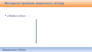 Видавництво «Ранок»
Методичні прийоми зворотного зв’язку
* «Лінійка успіху»
 