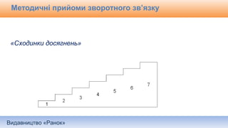 Видавництво «Ранок»
Методичні прийоми зворотного зв’язку
«Сходинки досягнень»
 