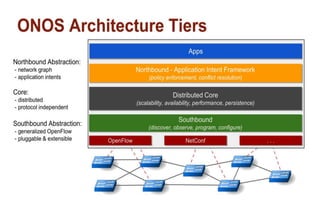 How ONOS works
• 一张架构图
• 一张处理流程图
• 一张实例
 