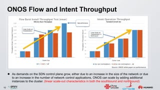 10
ONOS Flow and Intent Throughput
Linear Scale out
Characteristics i
Linear Scale out
Characteristics in
North bound
Source: ONOS white paper on performance
High performance
 As demands on the SDN control plane grow, either due to an increase in the size of the network or due
to an increase in the number of network control applications, ONOS can scale by adding additional
instances to the cluster. (linear scale-out characteristics in both the southbound and northbound)
 