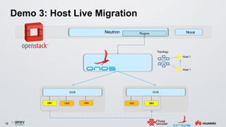 15
Demo 3: Host Live Migration
OVSOVS
VM2VM3 VM4VM1
Neutron Plugins Nova
VM1
Topology
Host 1
Host 1
 