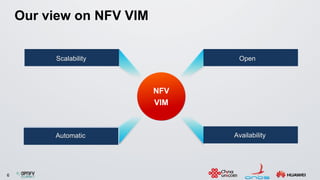 6
Our view on NFV VIM
NFV
VIM
Scalability Open
AvailabilityAutomatic
 