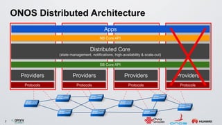 7
ONOS Distributed Architecture
NB Core API
Distributed Core
(state management, notifications, high-availability & scale-out)
SB Core API
Protocols
Providers
Protocols
Providers
Protocols
Providers
Protocols
Providers
AppsApps
 