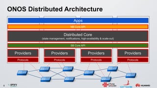 8
ONOS Distributed Architecture
NB Core API
Distributed Core
(state management, notifications, high-availability & scale-out)
SB Core API
Protocols
Providers
Protocols
Providers
Protocols
Providers
Protocols
Providers
AppsApps
Distributed Core
(state management, notifications, high-availability & scale-out)
SB Core API
NB Core API
Providers Providers Providers Providers
Protocols Protocols Protocols Protocols
 