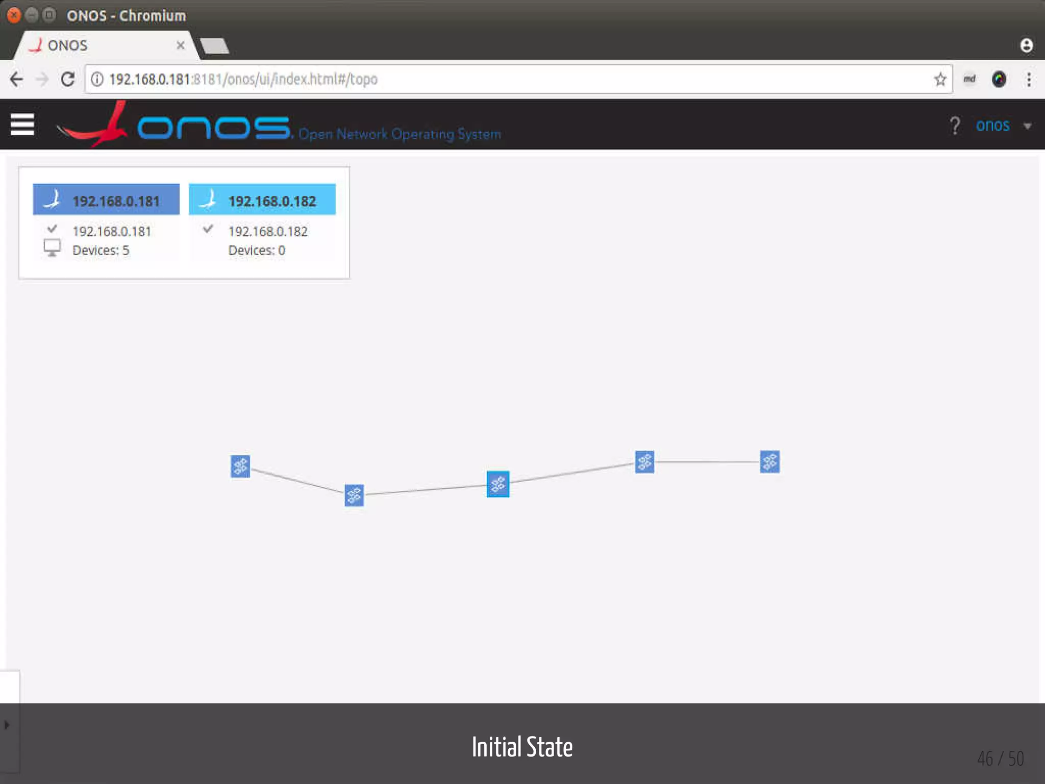 Initial State 46 / 50
 