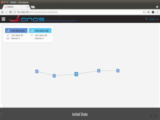 ONOS SDN Controller - Clustering Tests & Experiments | PDF