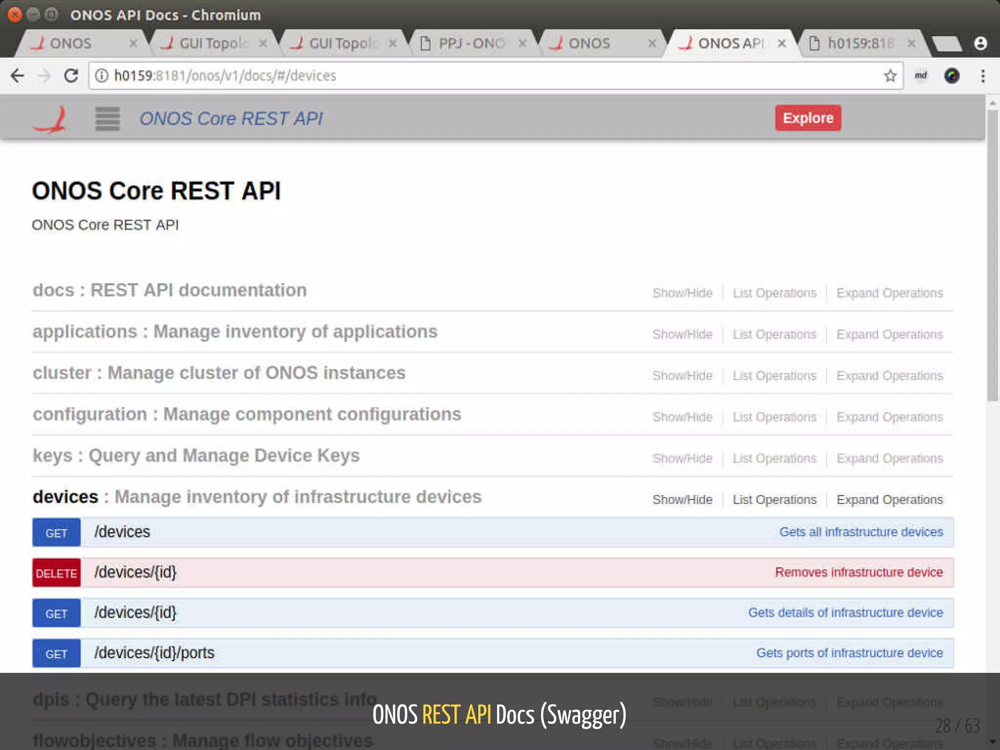 ONOS REST API Docs (Swagger) 28 / 63
 