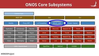 ONOS SDN-IP: Tutorial and Use Case for SDX | PDF