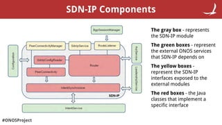 #ONOSProject
SDN-IP Configuration
 