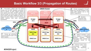 #ONOSProject
ONOS SDN Deployment (incl. SDN-IP)
https://wiki.onosproject.org/display/ONOS/Global+SDN+Deployment+Powered+by...