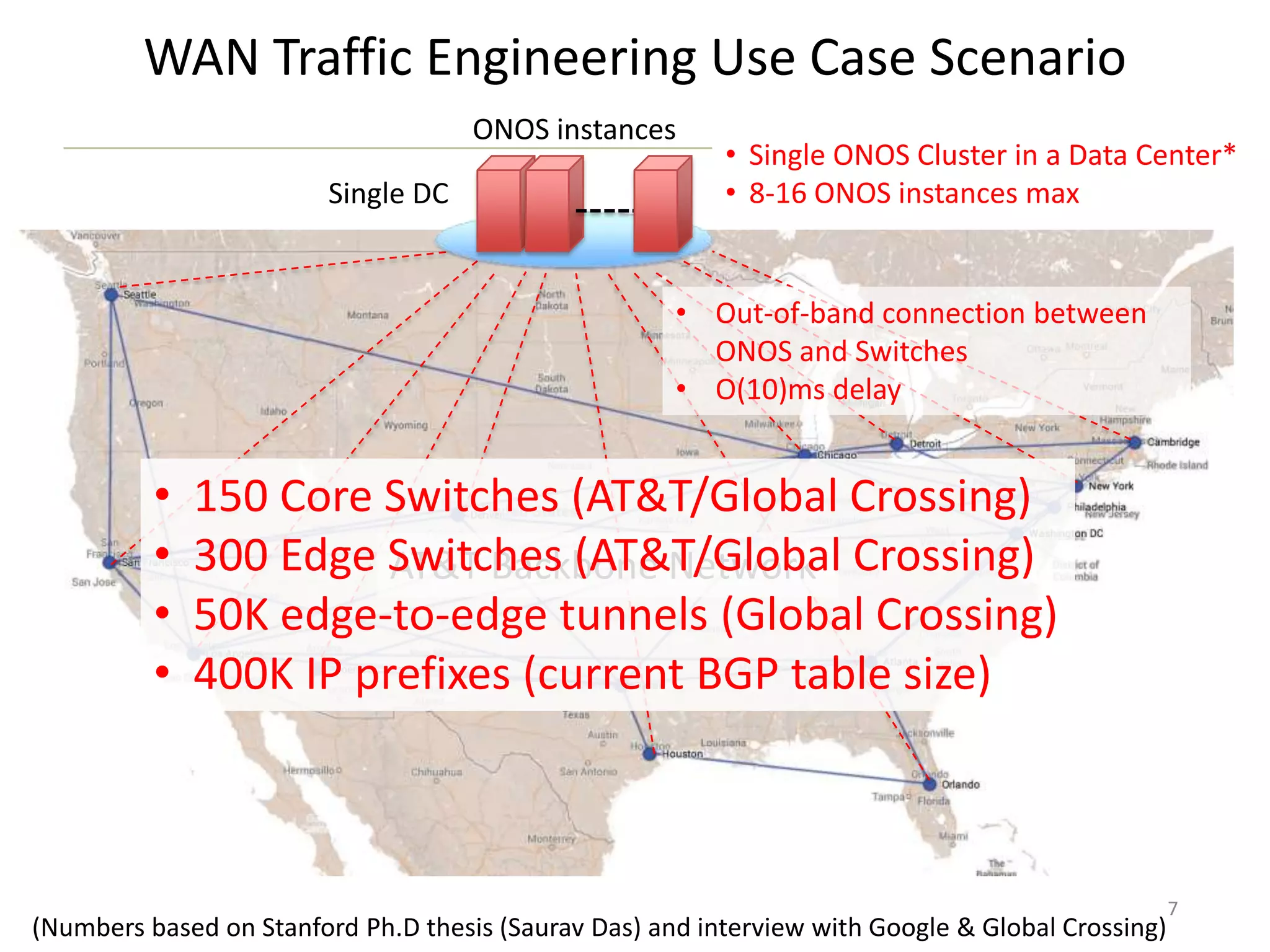 WAN Traffic Engineering Use Case Scenario
ONOS instances
Single DC

• Single ONOS Cluster in a Data Center*
• 8-16 ONOS instances max

• Out-of-band connection between
ONOS and Switches
• O(10)ms delay

•
•
•
•

150 Core Switches (AT&T/Global Crossing)
300 Edge Switches (AT&T/Global Crossing)
AT&T Backbone Network
50K edge-to-edge tunnels (Global Crossing)
400K IP prefixes (current BGP table size)

(Numbers based on Stanford Ph.D thesis (Saurav Das) and interview with Google & Global Crossing)

7

 
