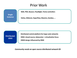 Prior Work
NOX, POX, Beacon, Floodlight, Trema controllers

Single
Instance

Helios, Midonet, Hyperflow, Maestro, Kandoo, …

Distributed control platform for large-scale networks

Distributed:
ONIX

ONIX: closed source; datacenter + virtualization focus

ONOS design influenced by ONIX

Community needs an open source distributed network OS

 