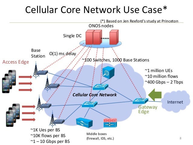 network operating system diagram network operating system diagram best free home network operating system diagram network operating system diagram best free home