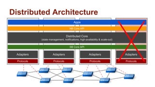 ONOS Platform Architecture | PPTX