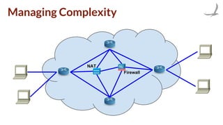 Managing Complexity
NAT
Firewall
 