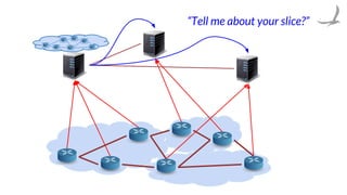 “Tell me about your slice?”
 