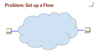 Problem: Set up a Flow
 