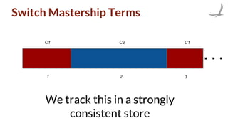 C1C2C1
1 2 3
Switch Mastership Terms
We track this in a strongly
consistent store
 