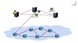 F
F
(S1, 2, 1)
(S1, 2, 1)
 