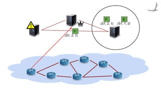 F
F
(S1, 2, 1)
(S1, 2, 1) (S1, 1, 2)
E
 