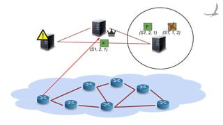F
F
(S1, 2, 1)
(S1, 2, 1) (S1, 1, 2)
E
 