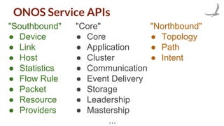 ONOS Service APIs
"Southbound"
● Device
● Link
● Host
● Statistics
● Flow Rule
● Packet
● Resource
● Providers
"Northbound"
● Topology
● Path
● Intent
"Core"
● Core
● Application
● Cluster
● Communication
● Event Delivery
● Storage
● Leadership
● Mastership
...
 