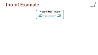 Intent Example
Host to Host Intent
 