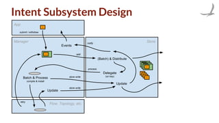 Intent Subsystem Design
i
i
ii ii ii
(Batch) & Distribute
Delegate
(on key)
Batch & Process
compile & install
Update
submit / withdraw
add
process
Update
store write
store write
notify
i
i
i
i
App
StoreManager
Flow, Topology, etc.
Events
retry
 