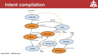 #OpenCORD #ONOSProject
Intent compilation
 