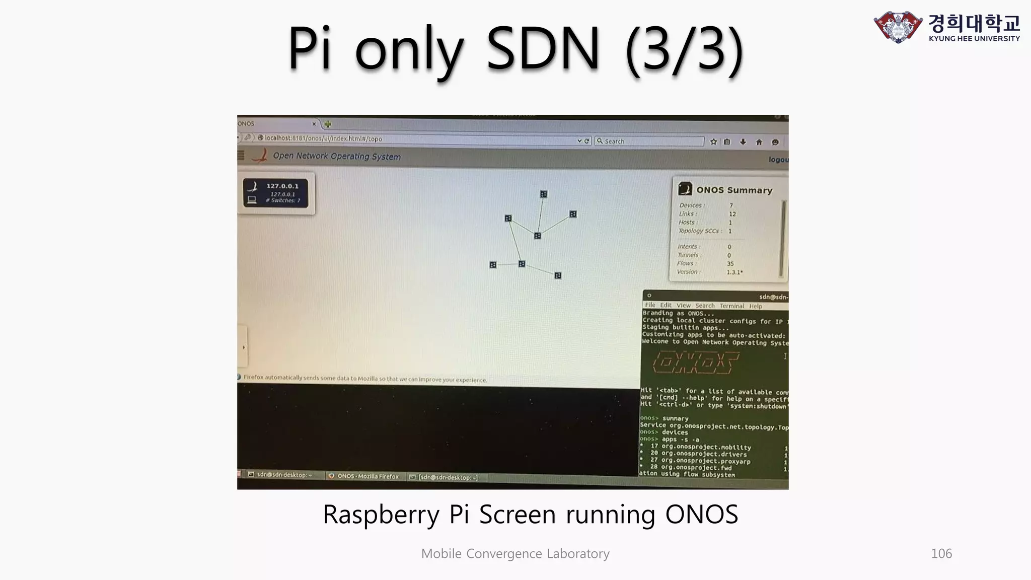 Mobile Convergence Laboratory 106
Pi only SDN (3/3)
Raspberry Pi Screen running ONOS
 