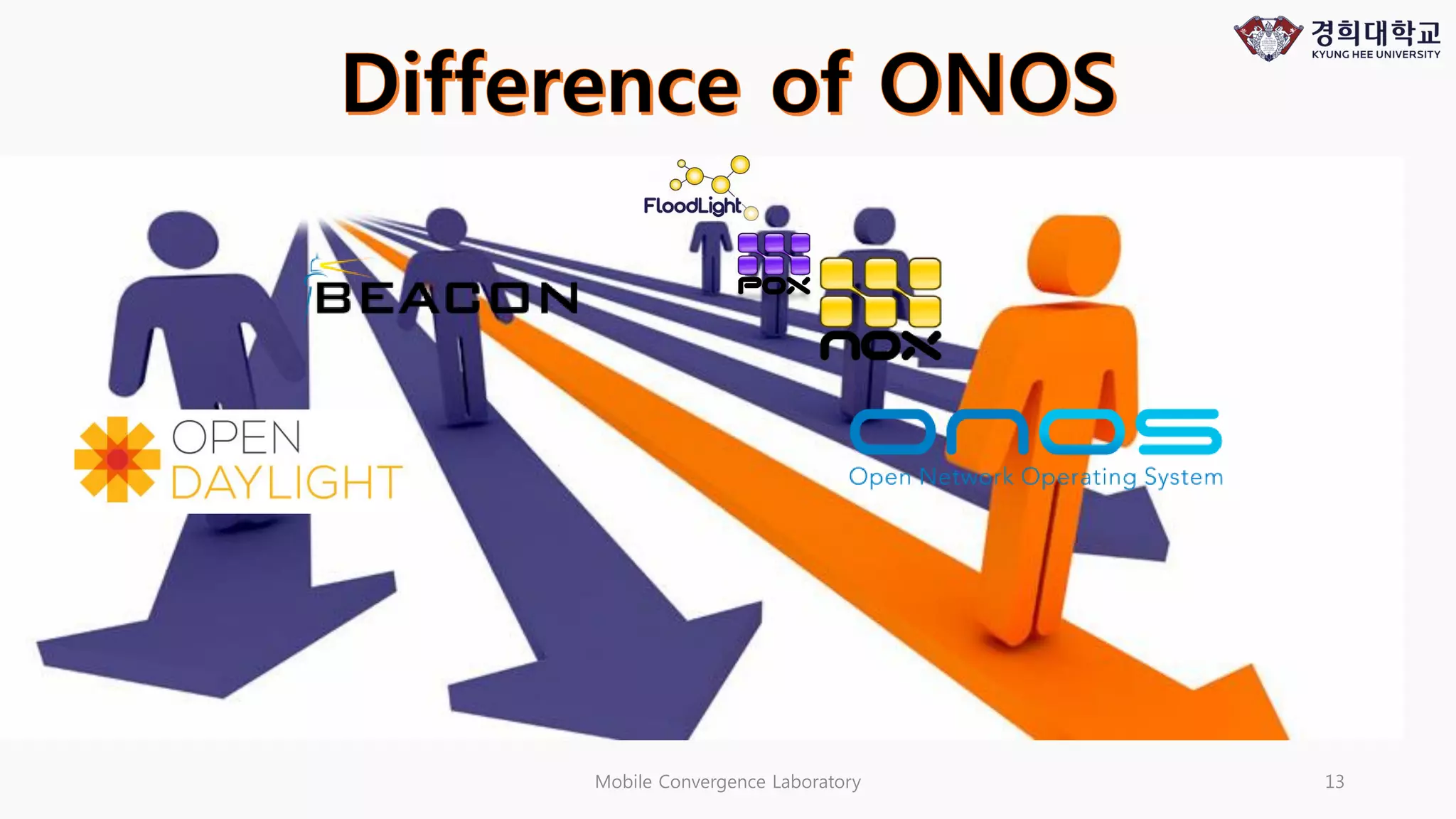 Mobile Convergence Laboratory 13
 