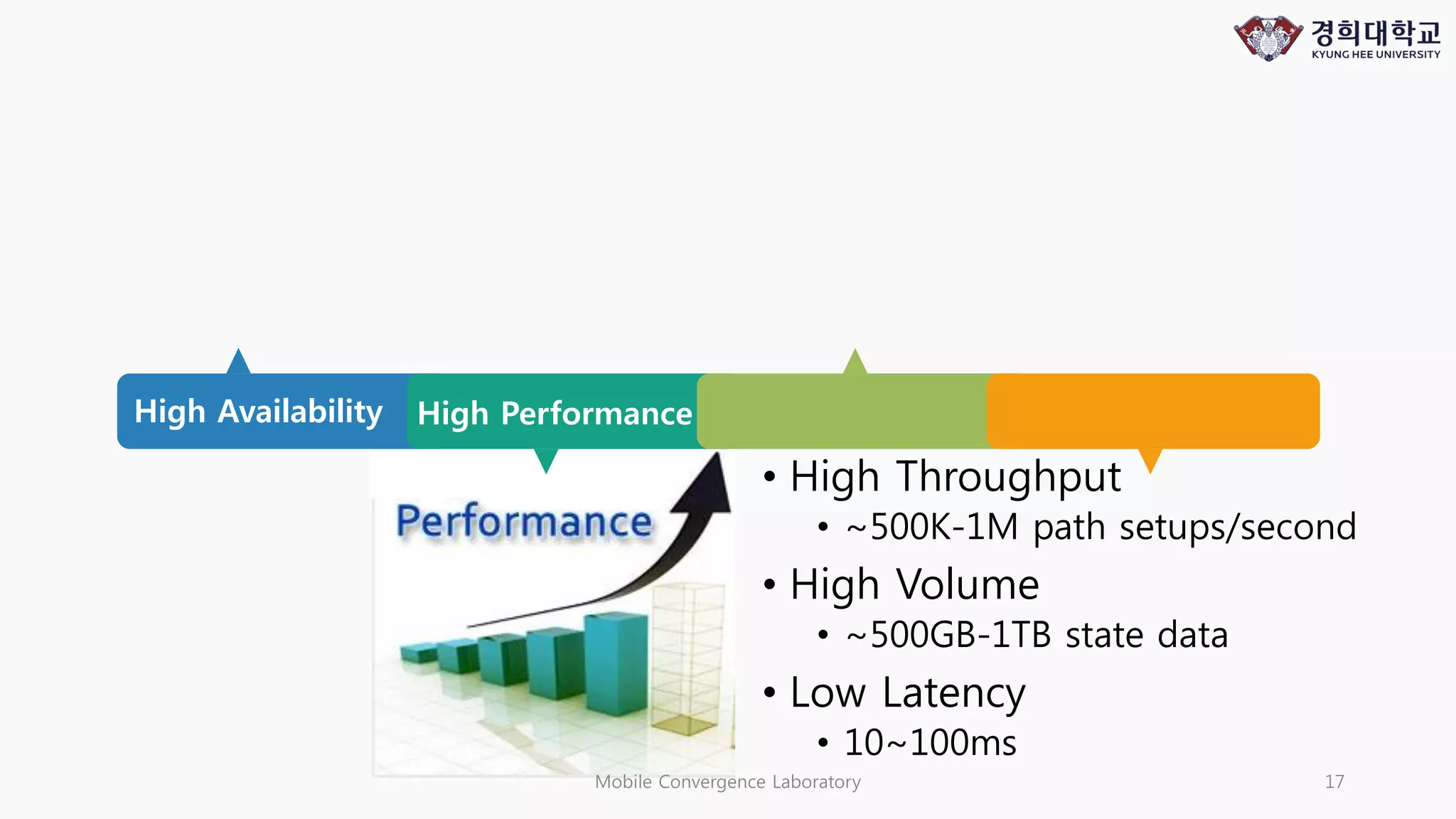 Mobile Convergence Laboratory 17
High Availability High Performance
• High Throughput
• ~500K-1M path setups/second
• High Volume
• ~500GB-1TB state data
• Low Latency
• 10~100ms
 