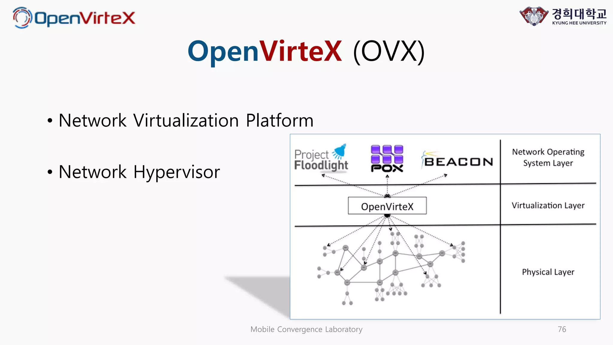 OpenVirteX (OVX)
• Network Virtualization Platform
• Network Hypervisor
Mobile Convergence Laboratory 76
 