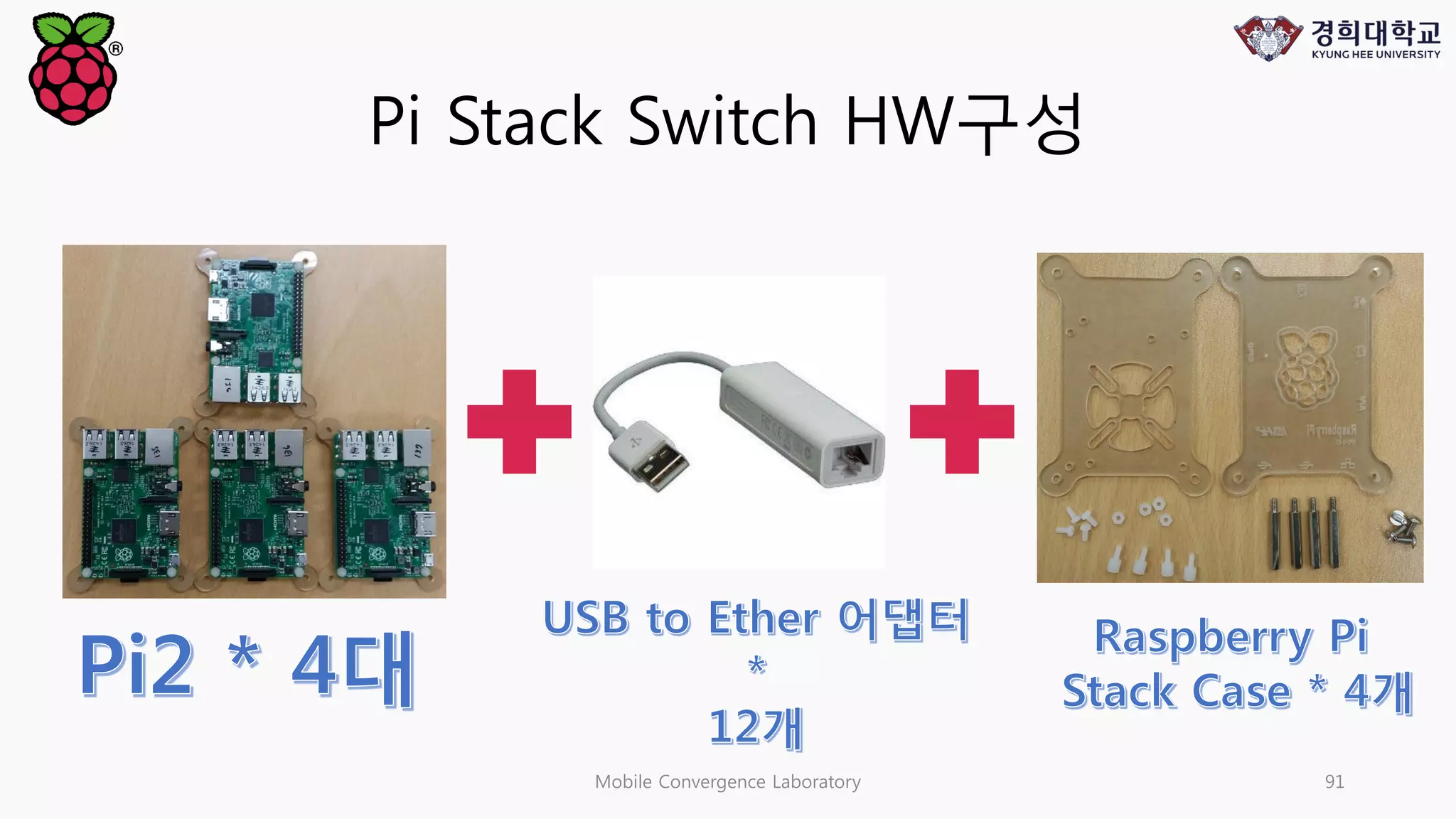 Pi Stack Switch HW구성
Mobile Convergence Laboratory 91
 
