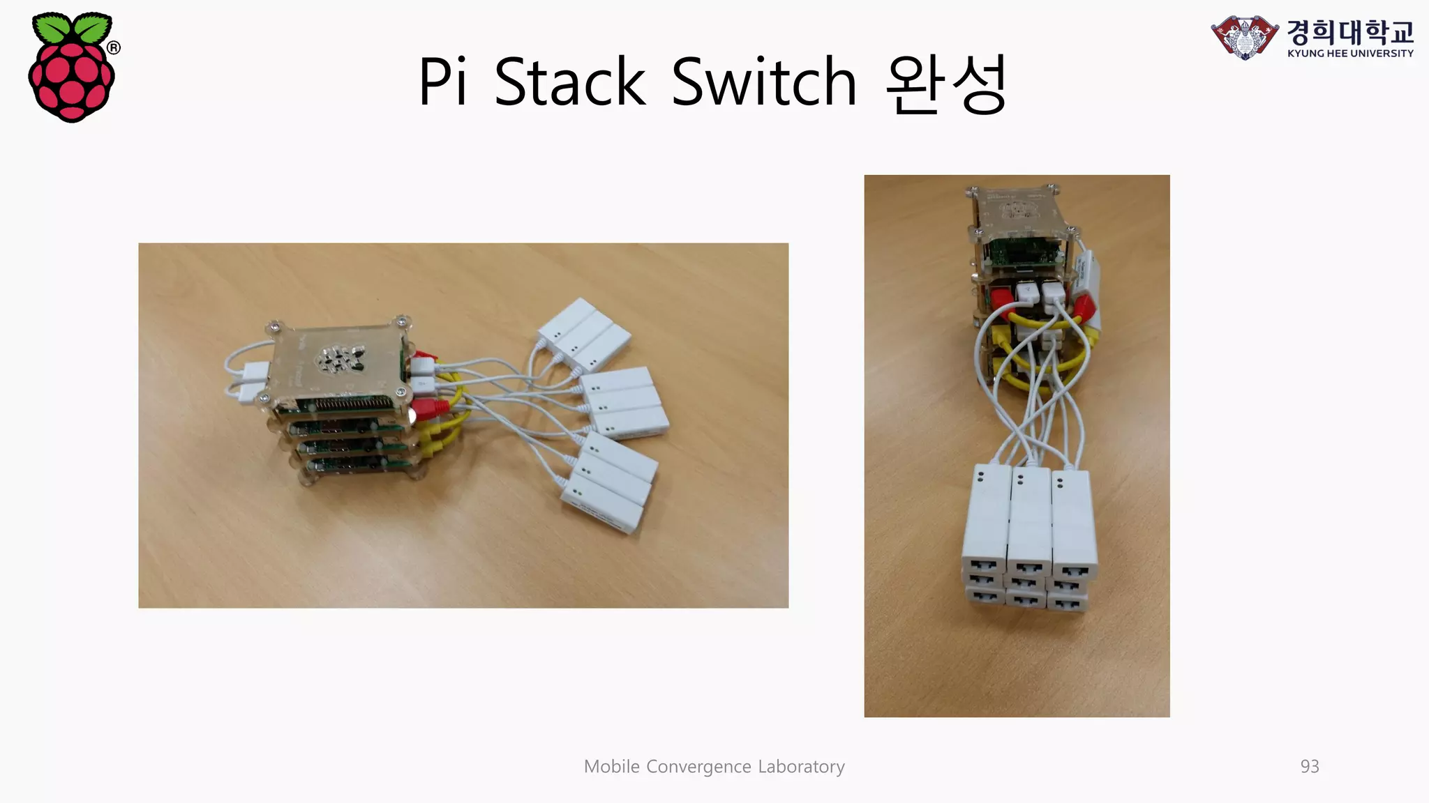 Mobile Convergence Laboratory 93
Pi Stack Switch 완성
 