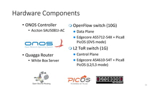 Hardware Components
19
• ONOS Controller
• Accton SAU5081I-AC
• Quagga Router
• White Box Server
 OpenFlow switch (10G)
 Data Plane
 Edgecore AS5712-54X + Pica8
PicOS (OVS mode)
 L2 ToR switch (1G)
 Control Plane
 Edgecore AS4610-54T + Pica8
PicOS (L2/L3 mode)
 
