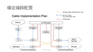確定線路配置
Ping-Chun Huang 21
 